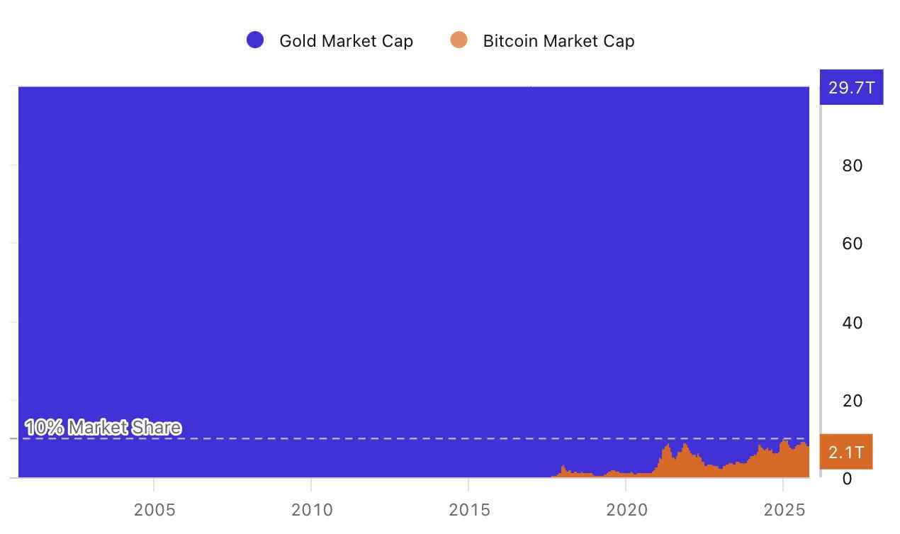 @ki_young_ju - Or vs BTC capitalisation