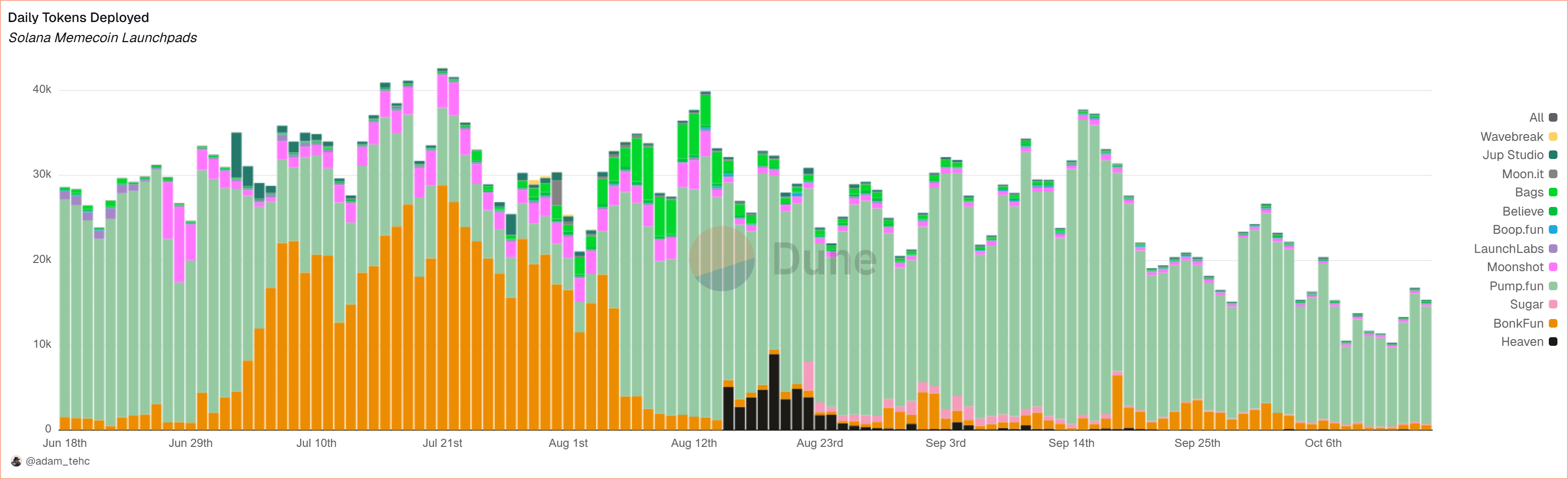 Adam_Tehc - memecoin wars dashboard