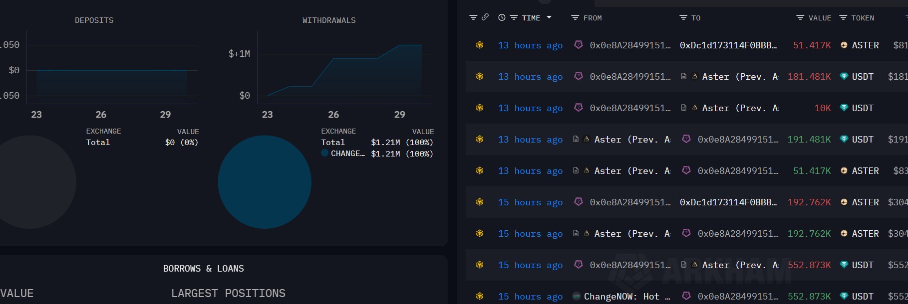 Crypto Aster BNB