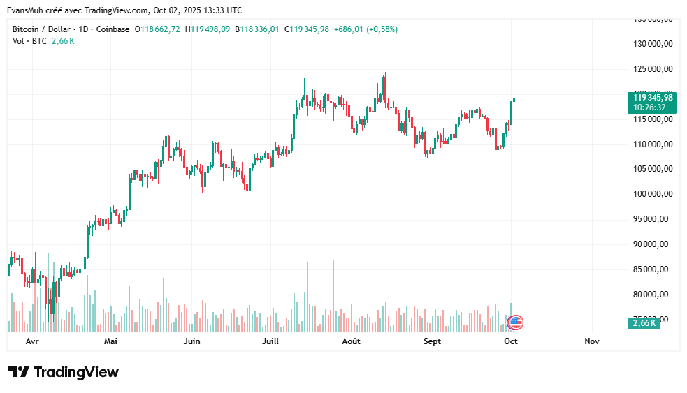 bitcoin cours