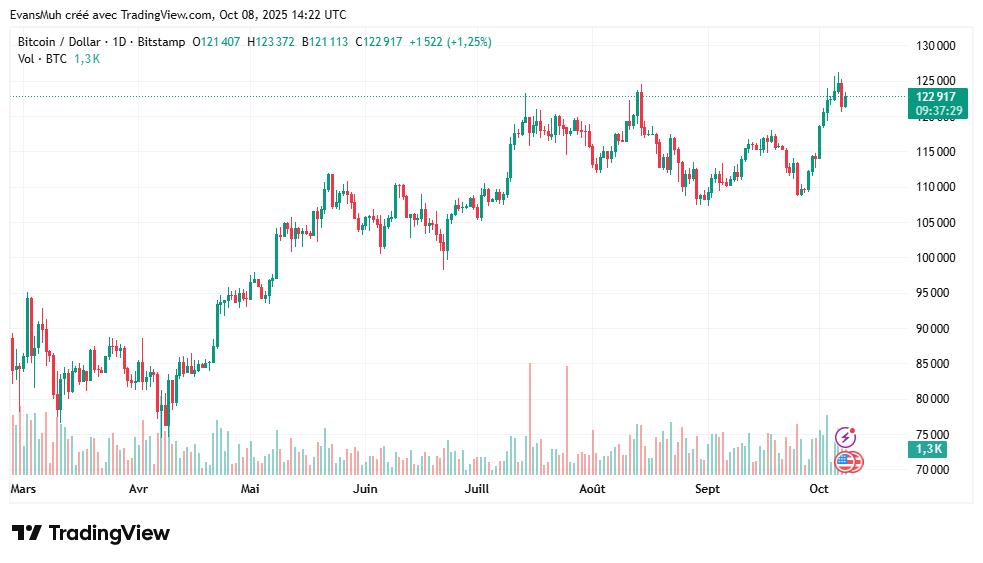 bitcoin cours