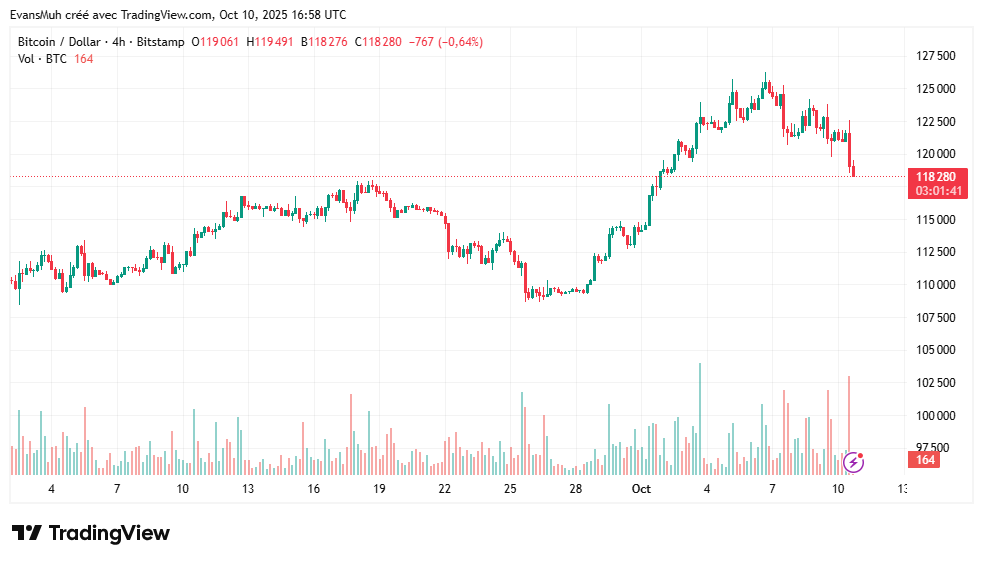 Bitcoin Cours