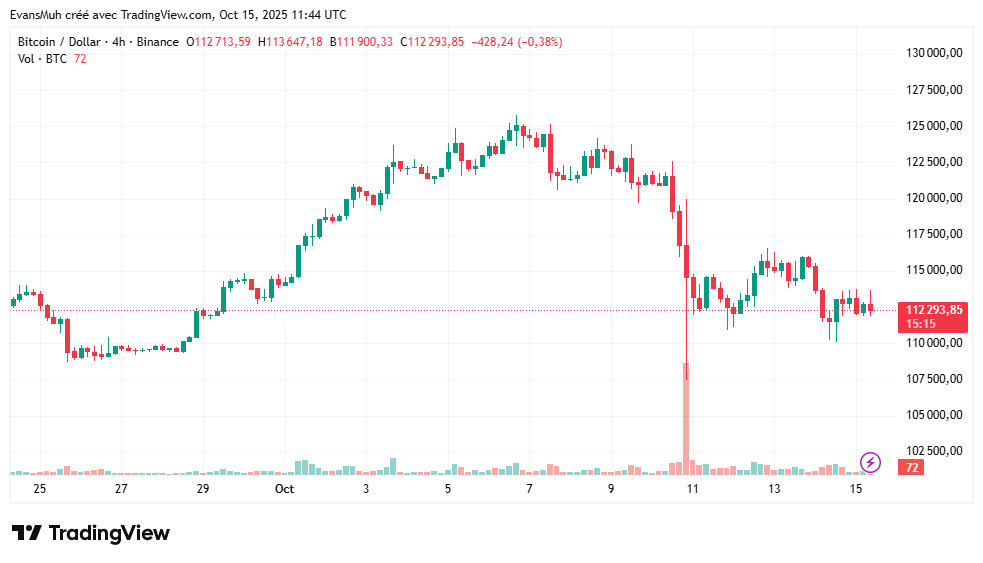 Bitcoin Cours