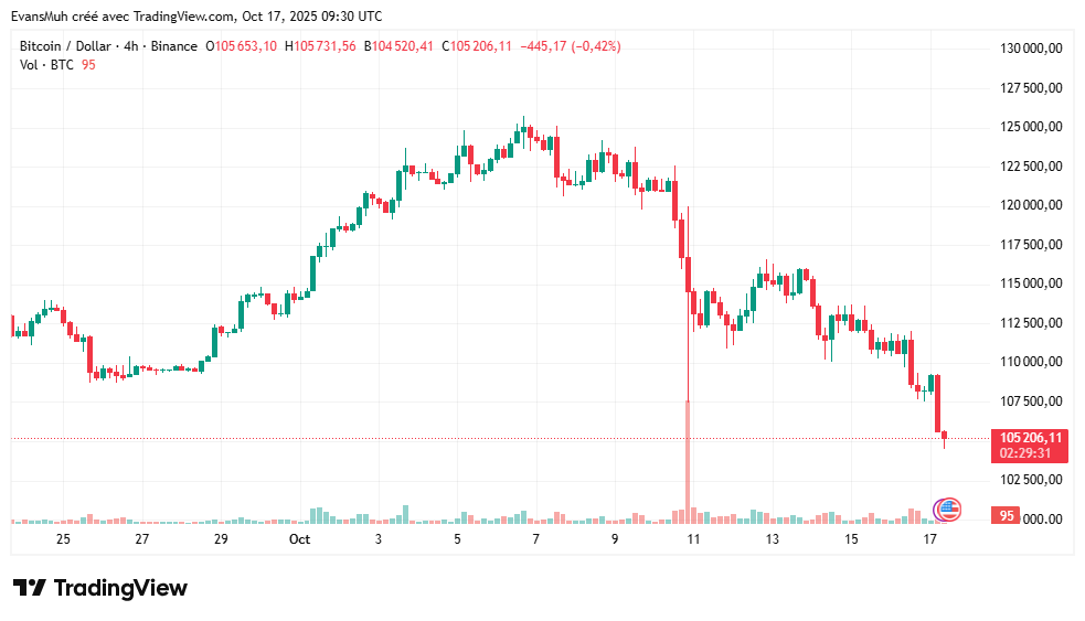 Cours Bitcoin