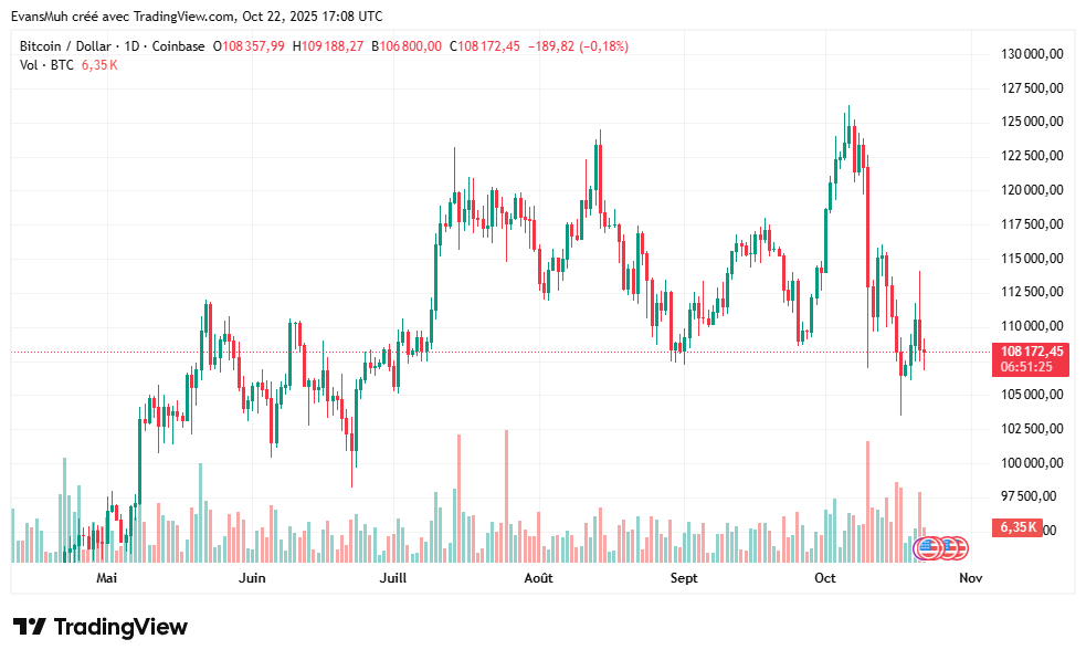 Cours Bitcoin