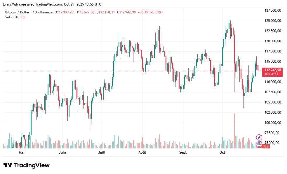 Cours Bitcoin
