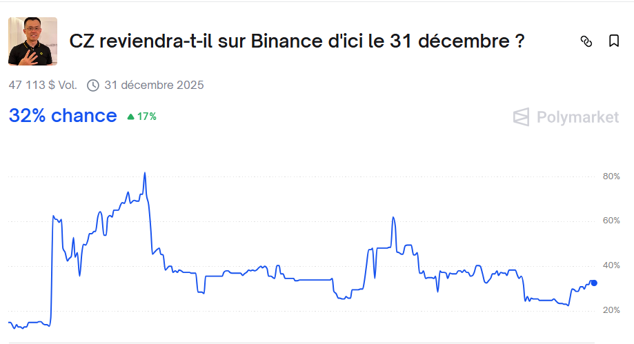 CZ binance chance