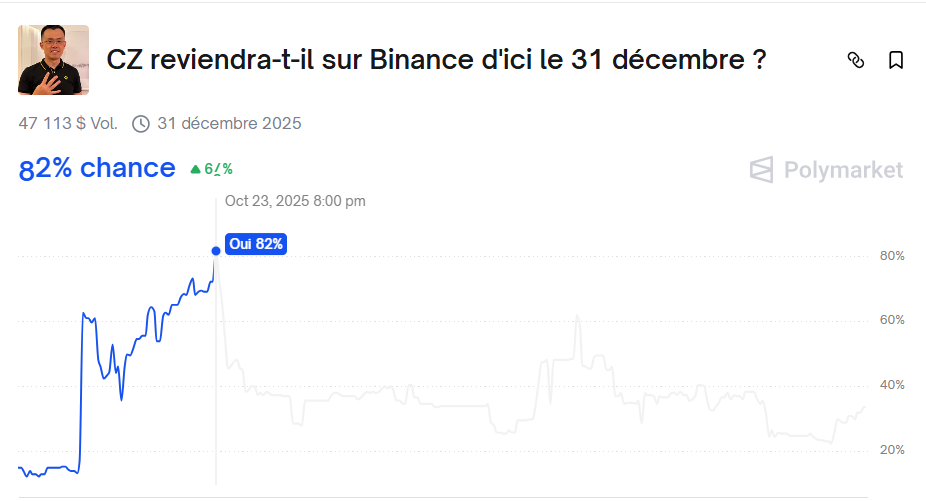 CZ binance chance