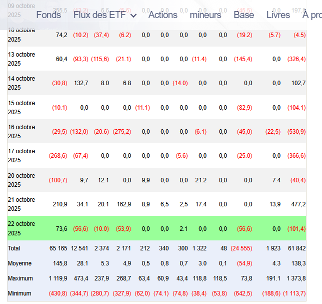 Flux d'ETF Bitcoin