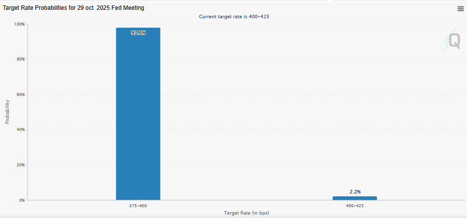 Target Rate