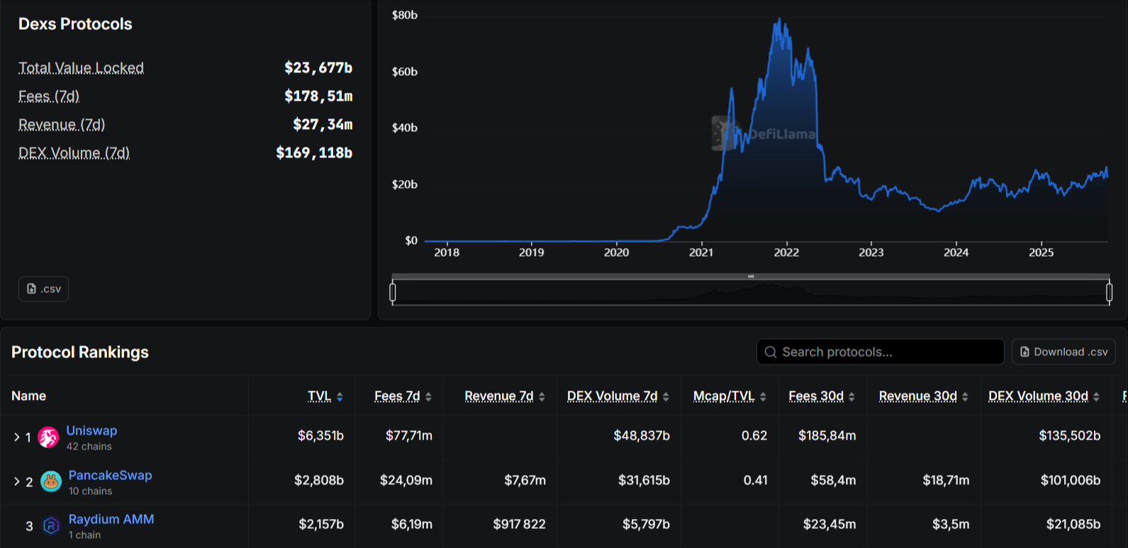 DEX crypto : Le guide 2026 pour choisir et utiliser un DEX