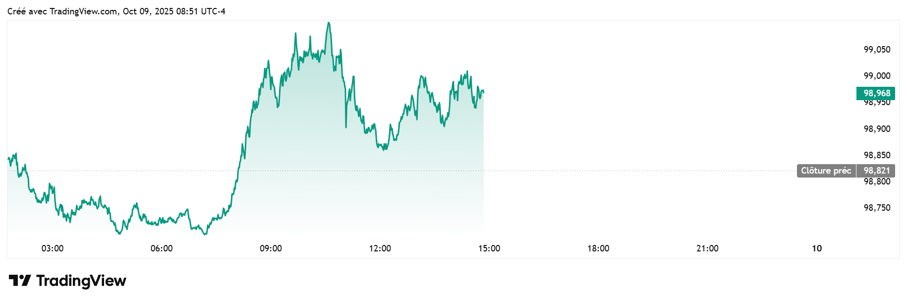 Indice DXY