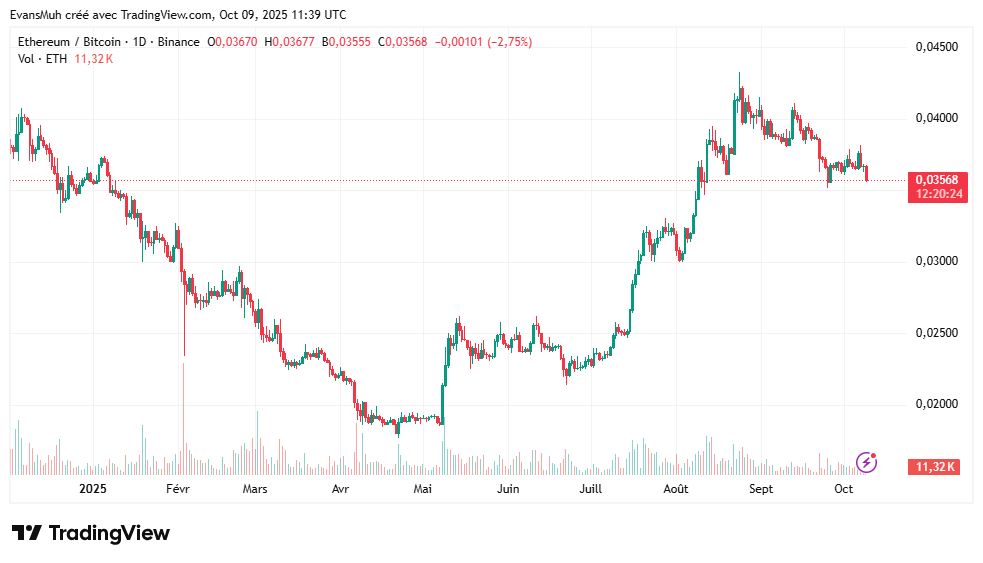 Crypto cours ETHBTC