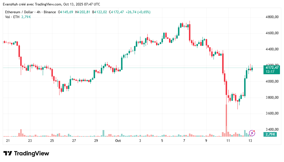 ETHEREUM COURS