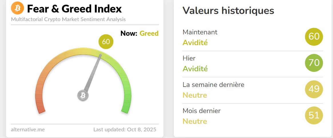Fear Green crypto