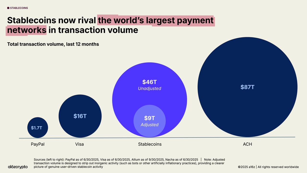 A16z : Que dit le rapport de Andreessen Horowitz sur la crypto en 2025 ?