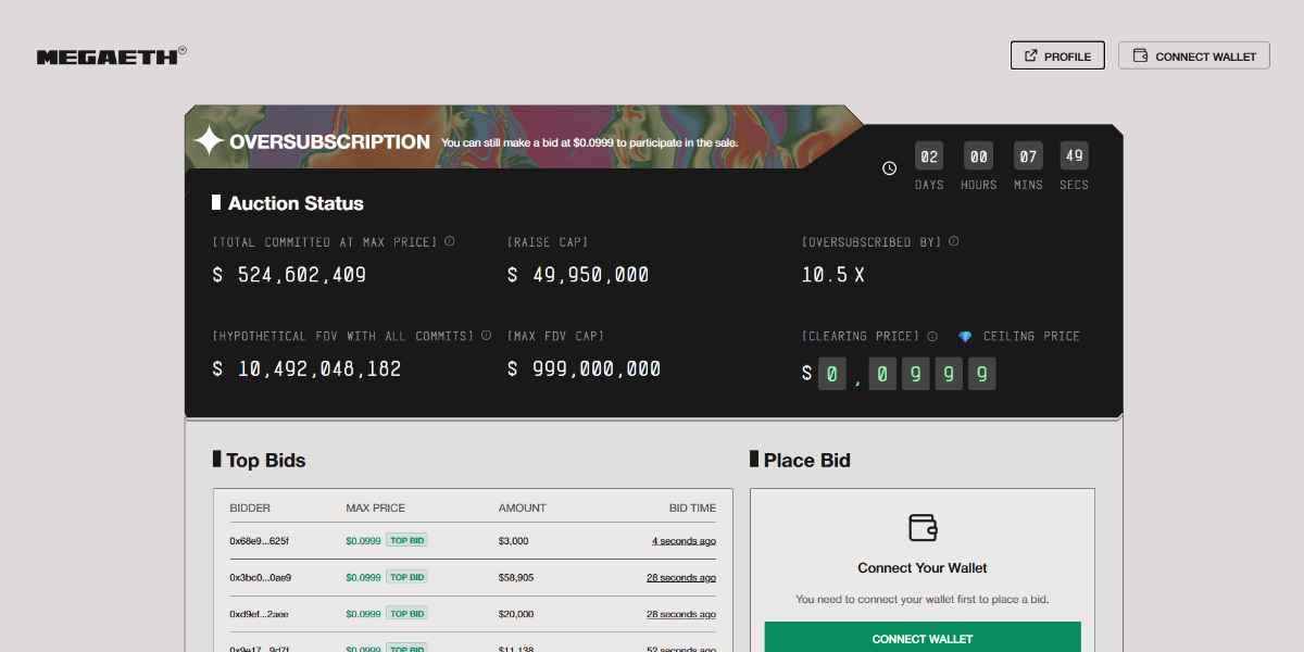 MegaETH ICO