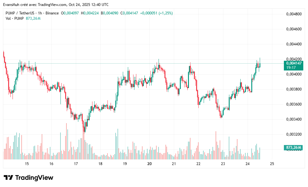 Cours crypto PUMP