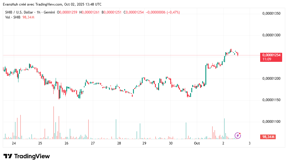 CRYPTO COURS SHIB