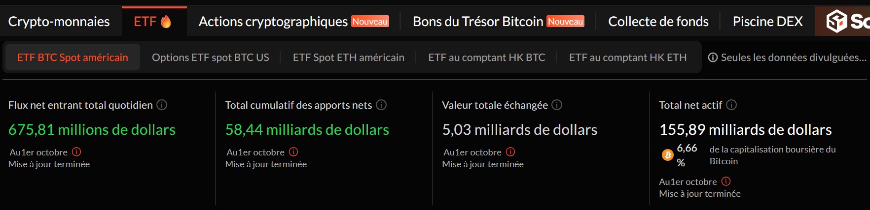 Sosovalue BITCOIN ETF