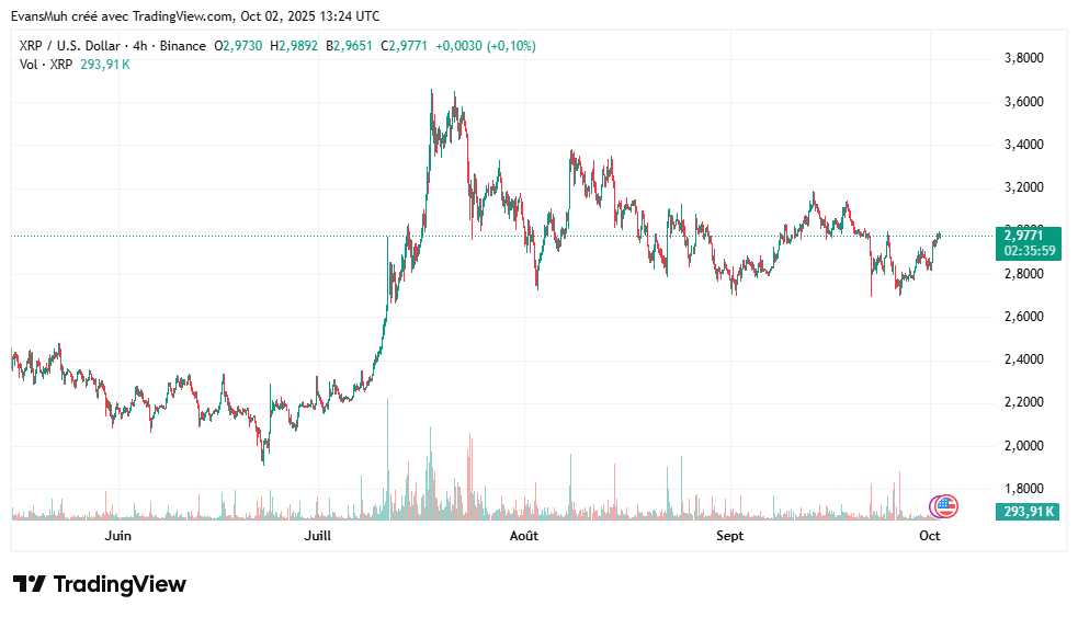 CRYPTO XRP COURS