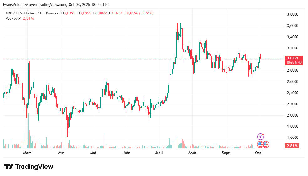 crypto cours XRP