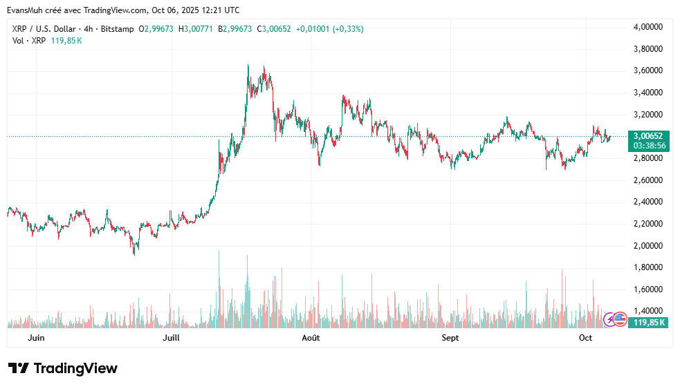 Crypto cours xrp