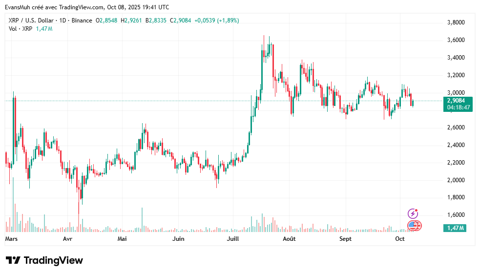 Crypto xrp cours
