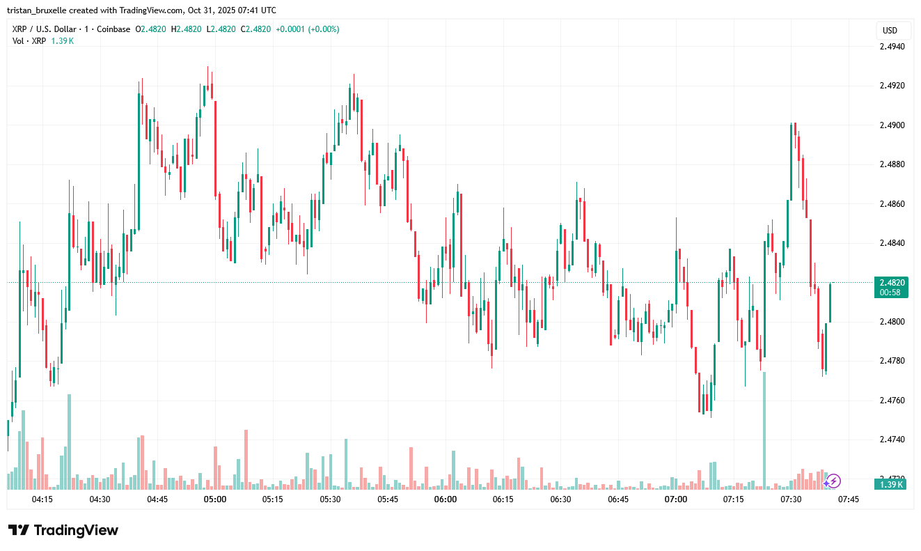 XRP vise les $20 : les experts parlent de révolution financière