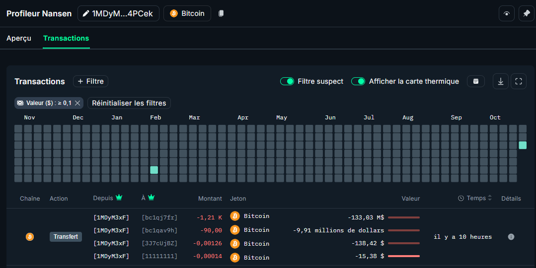 Transaction BITCOIN