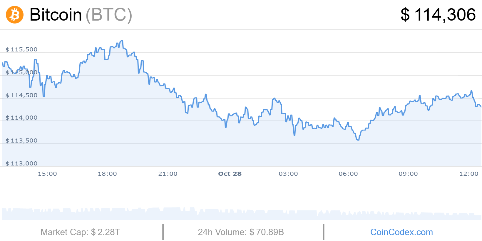 Cours du bitcoin