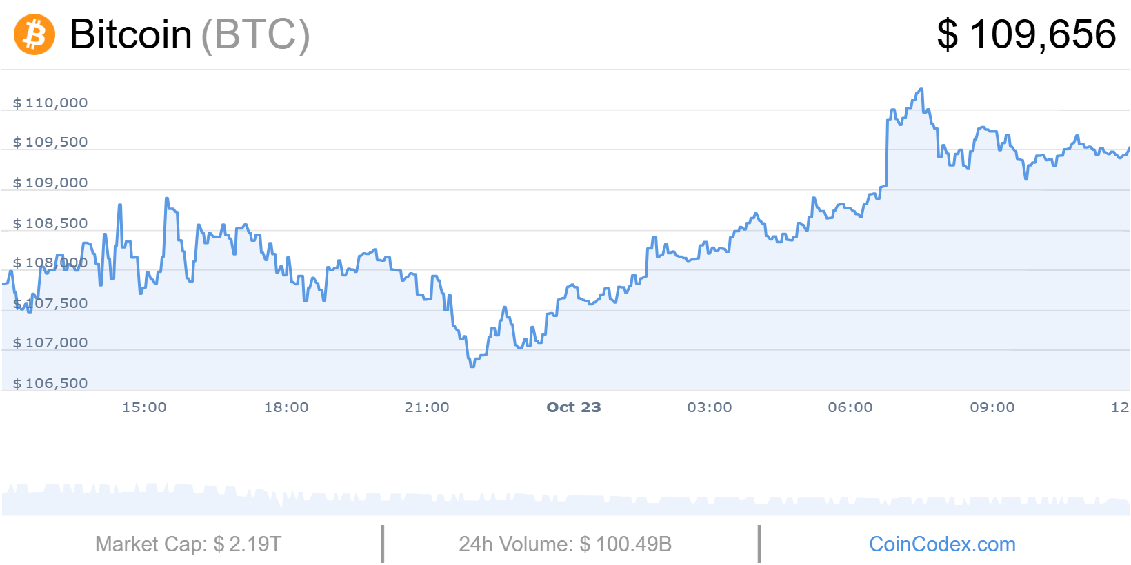 Les ETF désertent le Bitcoin