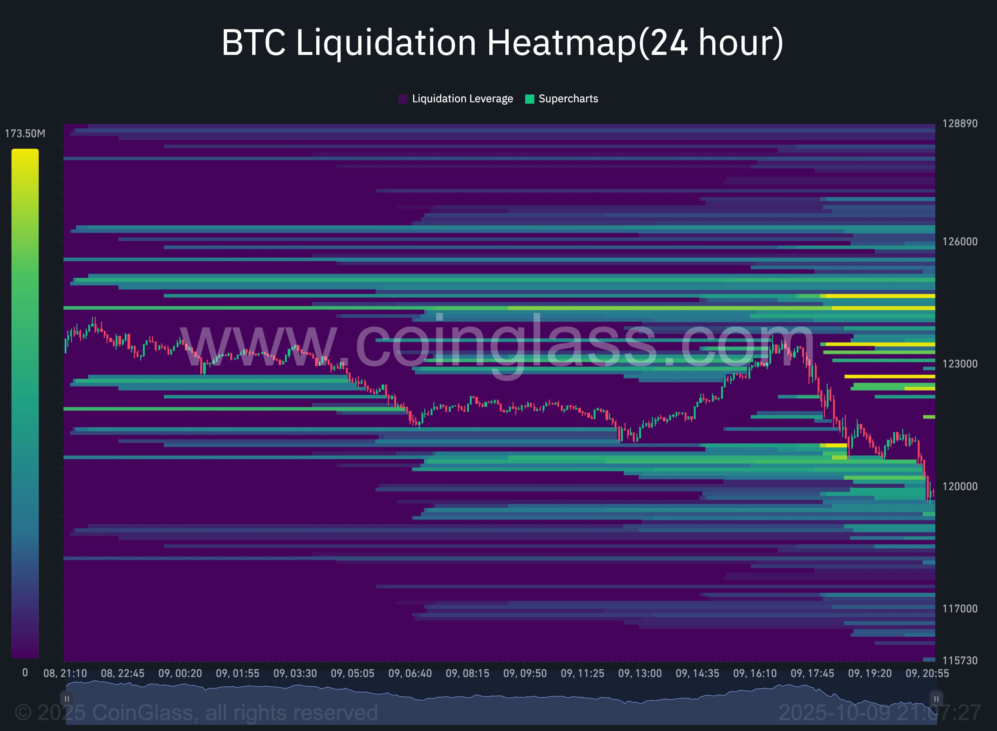 Bitcoin chute : une correction de 10% à venir ?