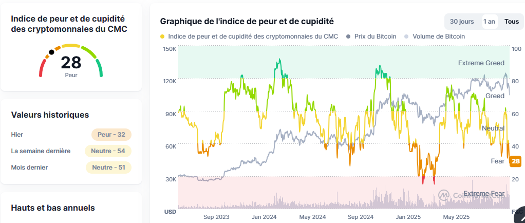 indicateur