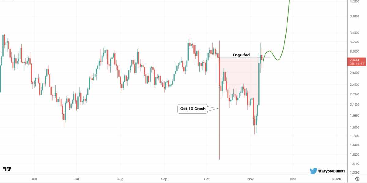 @CryptoBullet1 - NEAR prix jeton