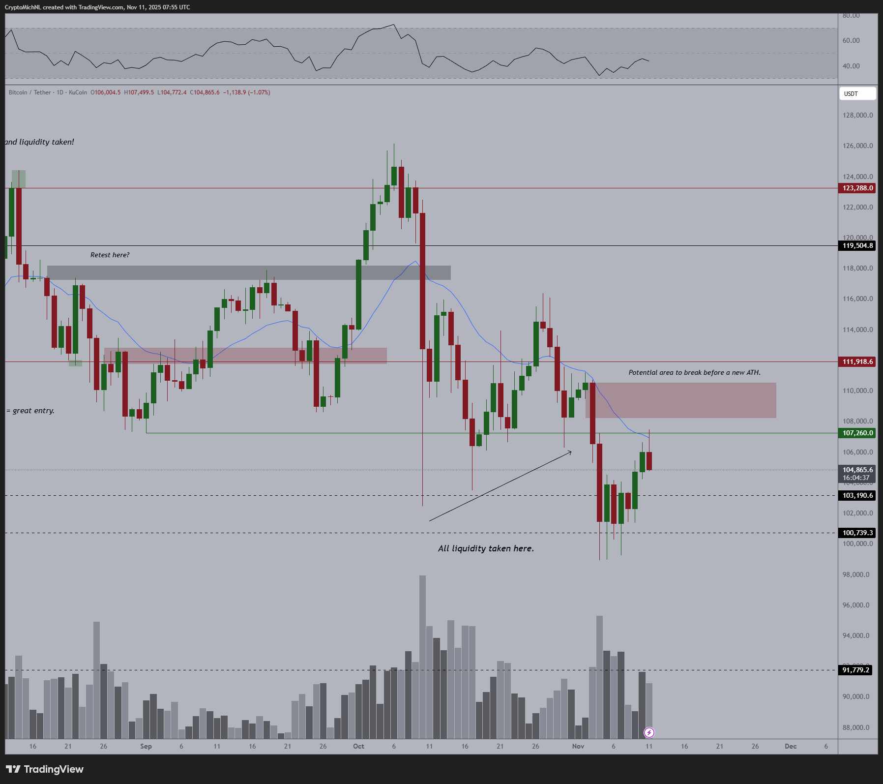 @CryptoMichNL - BTC retour à 93 000
