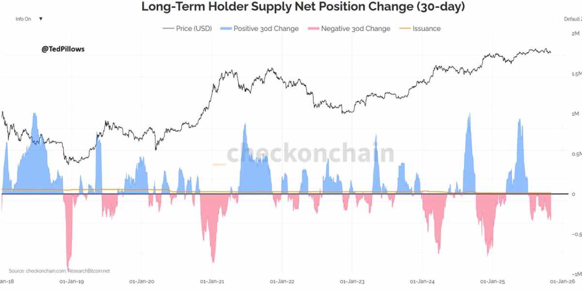 @TedPillows - BTC octobre changement holders