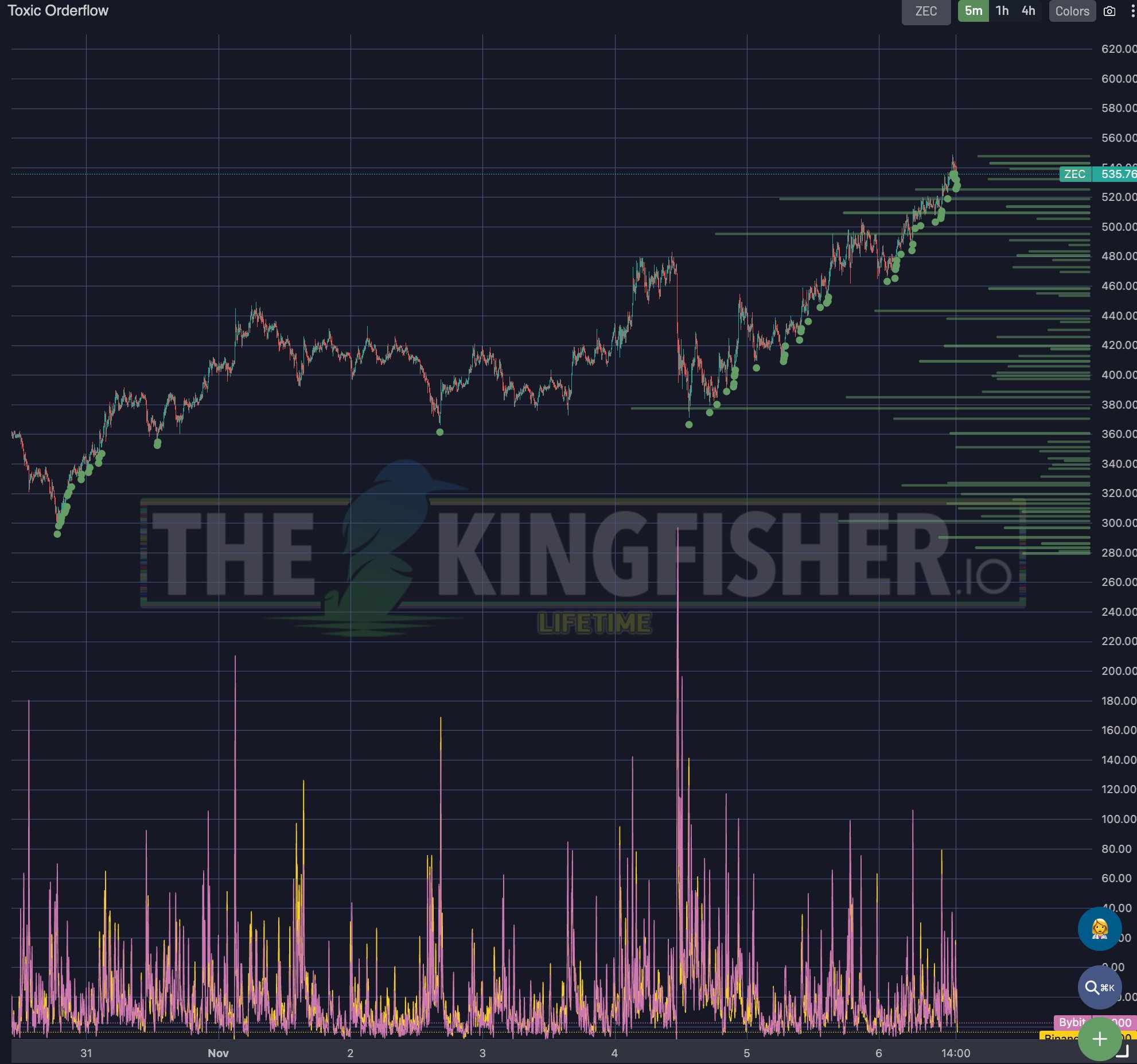 ZEC à 700 $ ? Nouveau refuge de la spéculation en crypto ?