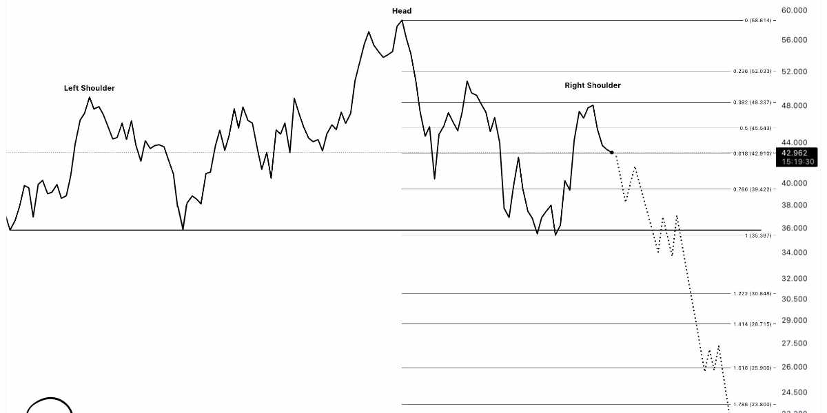 @ali_charts - HYPE à 20$ descente
