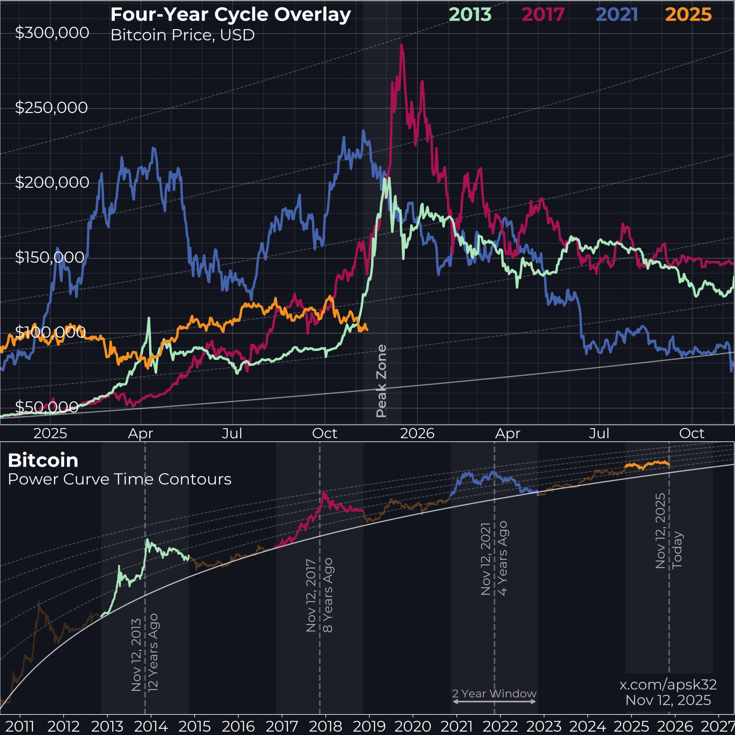 Opinion : faut-il craindre ce Bear Market ?