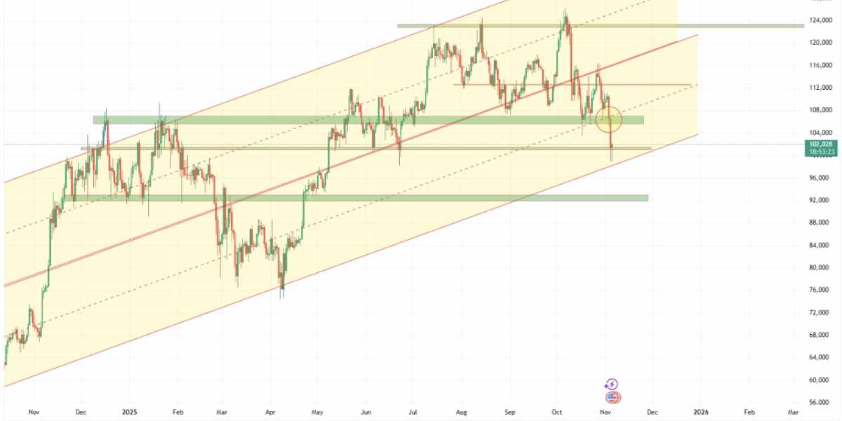@cryptoquant_com - BTC support à 101 000 $