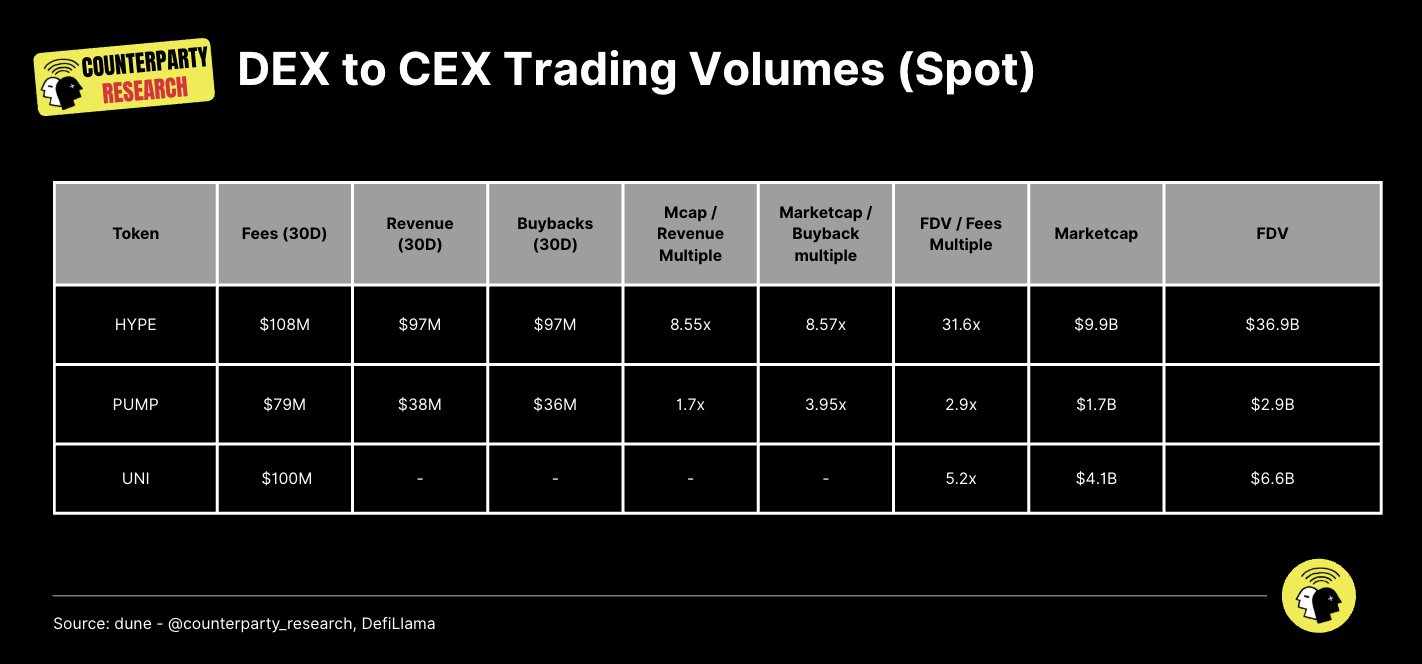 @dnapway - DEX & CEX volume de trading