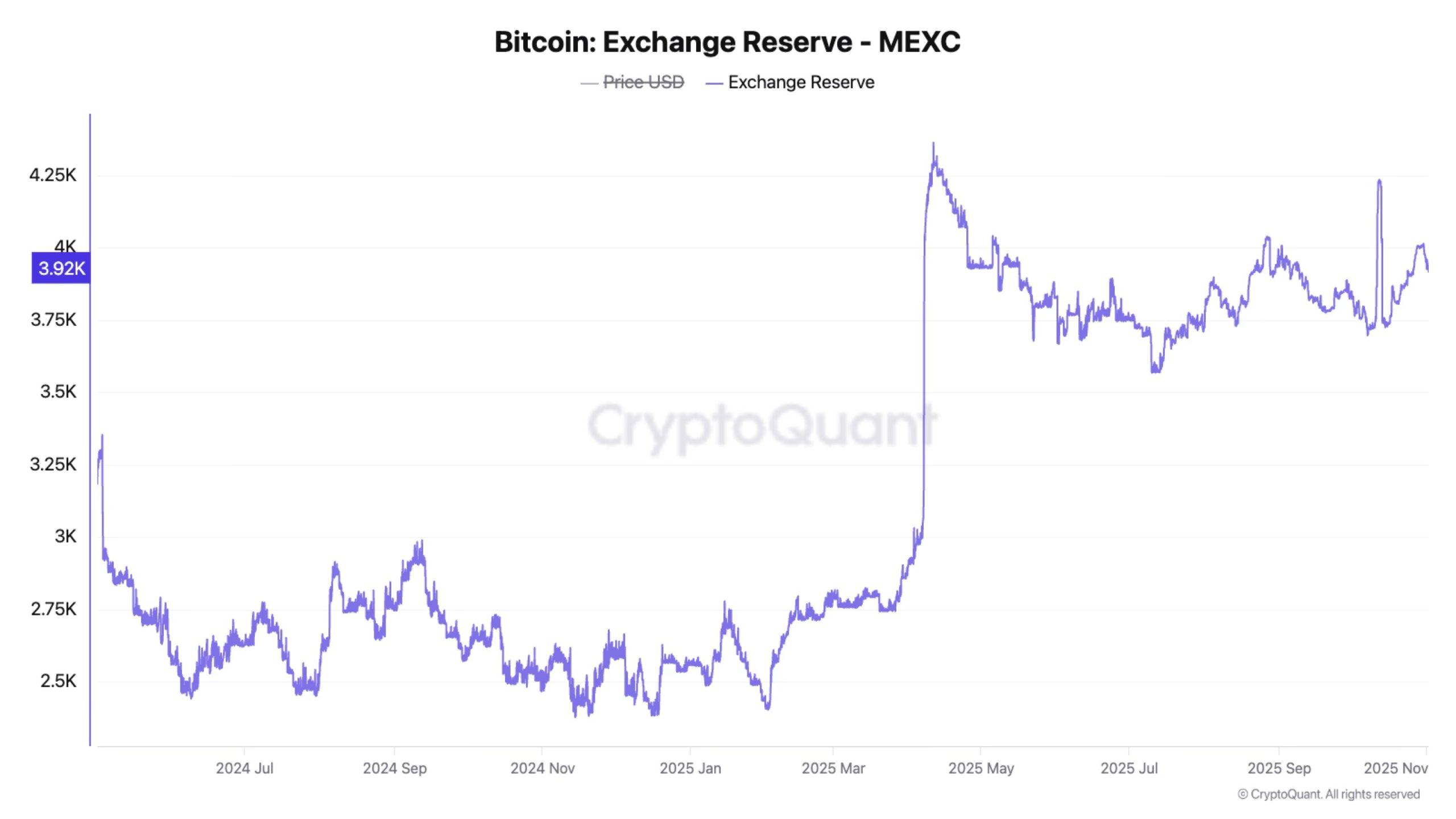 @jjcmoreno - MEXC retraits