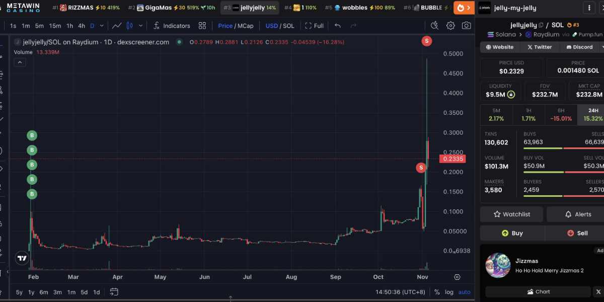@lookonchain - JELLYJELLY