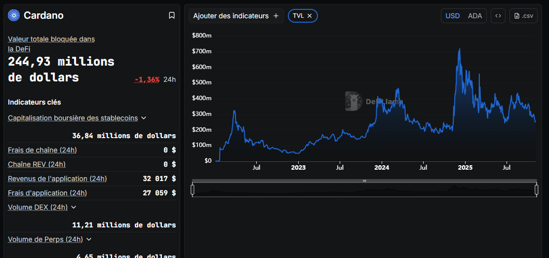CRYPTO CARDANO