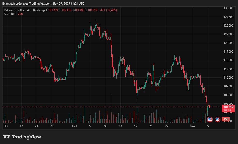 Cours bitcoin