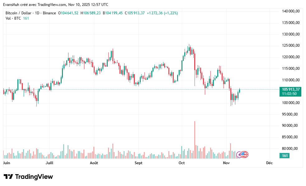 Cours bitcoin