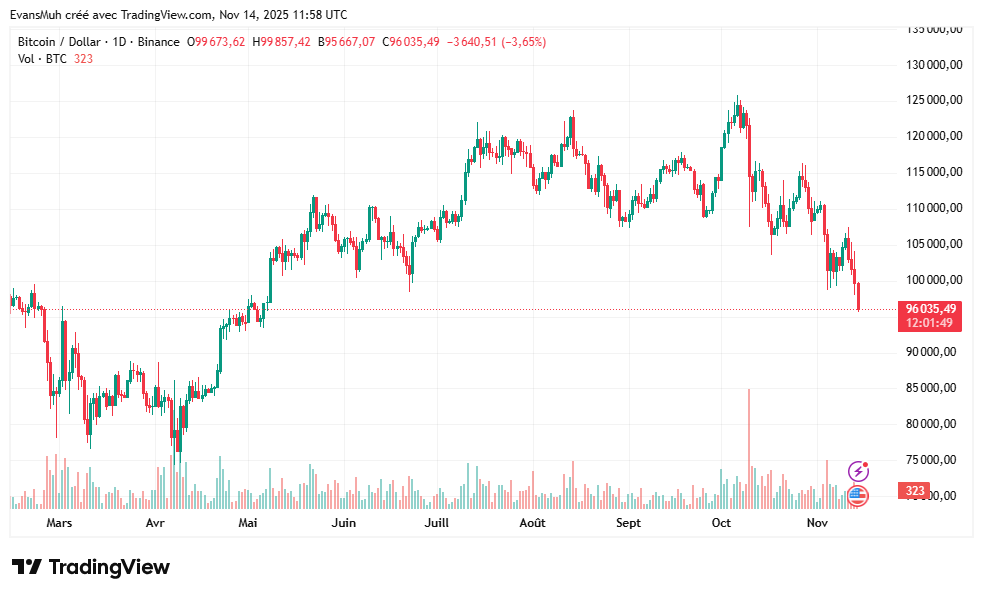 Cours du bitcoin