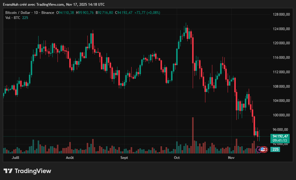 Cours Bitcoin