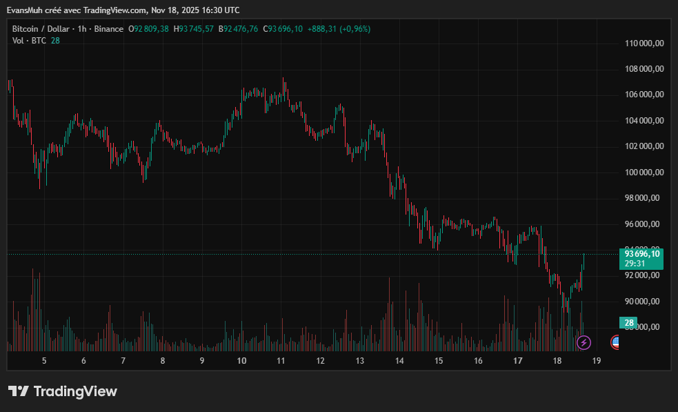 Cours du bitcoin